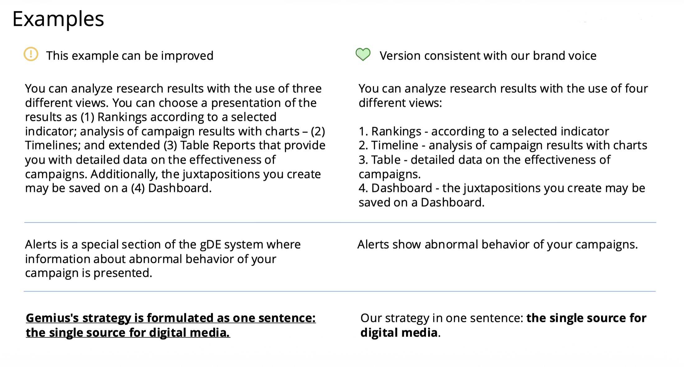 Before and after examples showing how dense product copy can be rewritten to be clearer and more consistent with brand voice.
