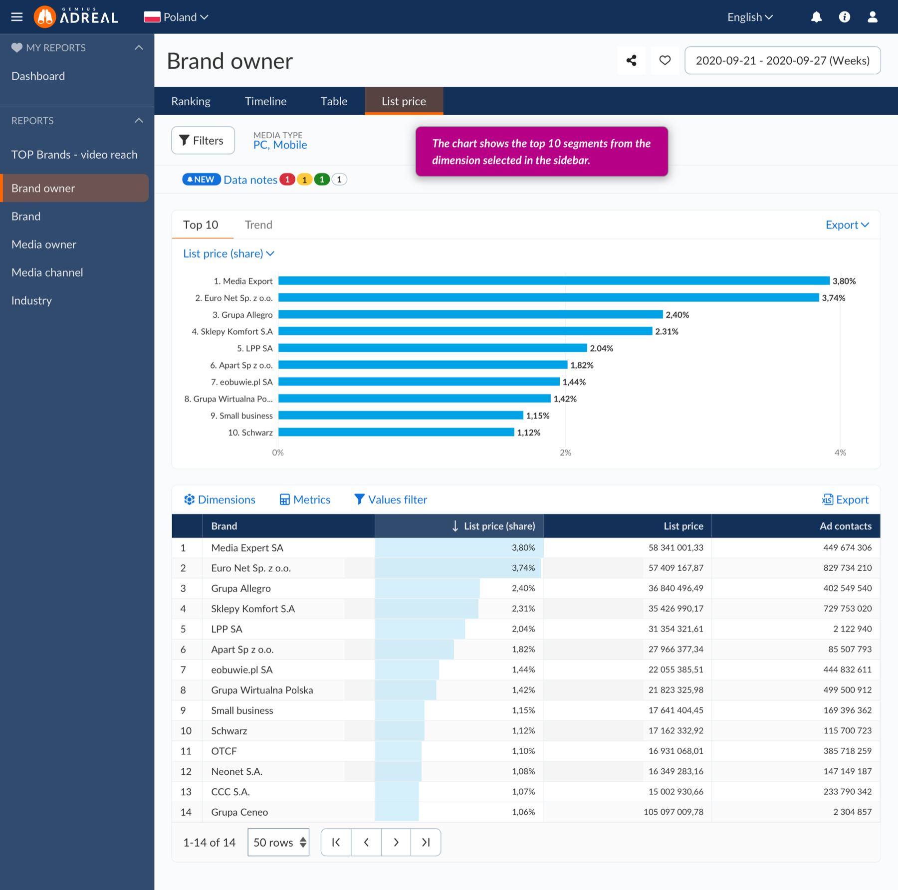 Advertising analytics screen with ranking chart, report configuration, and table.